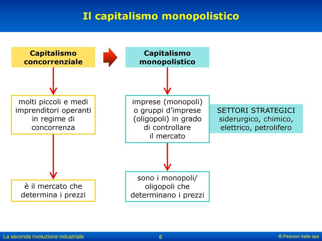 Il capitalismo monopolistico