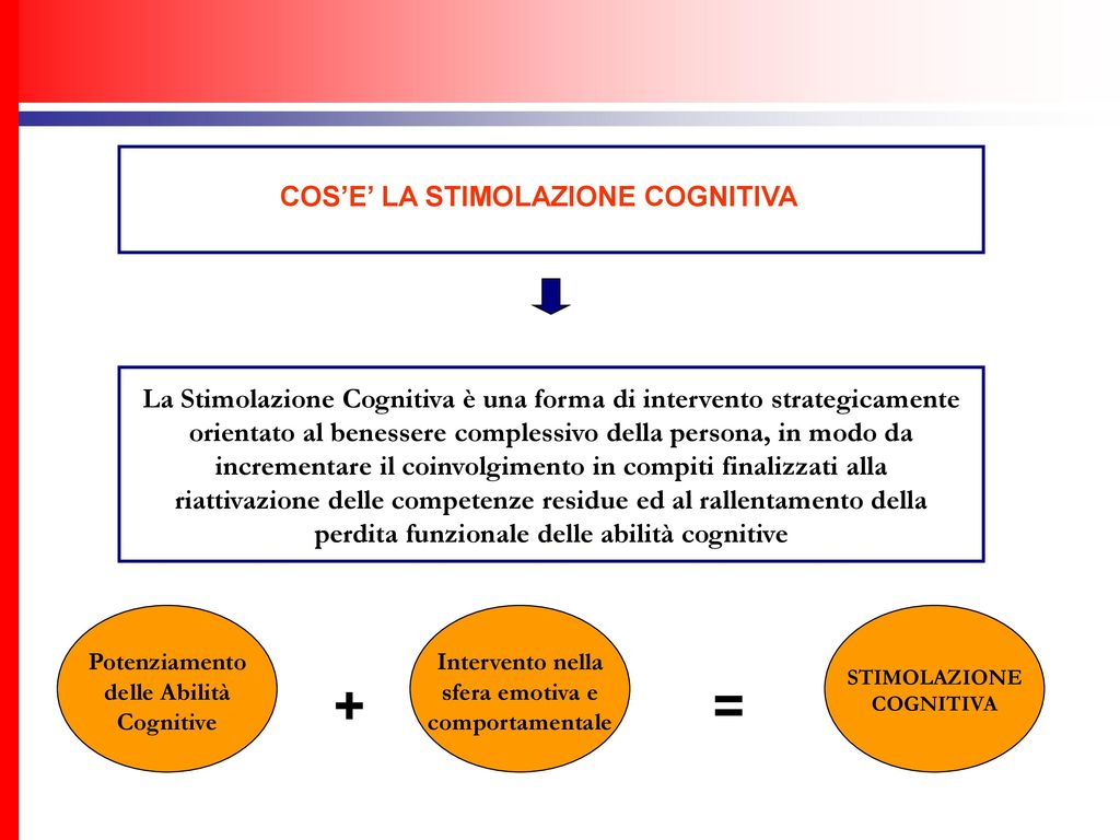 La Stimolazione Cognitiva Nella Demenza Ppt Scaricare