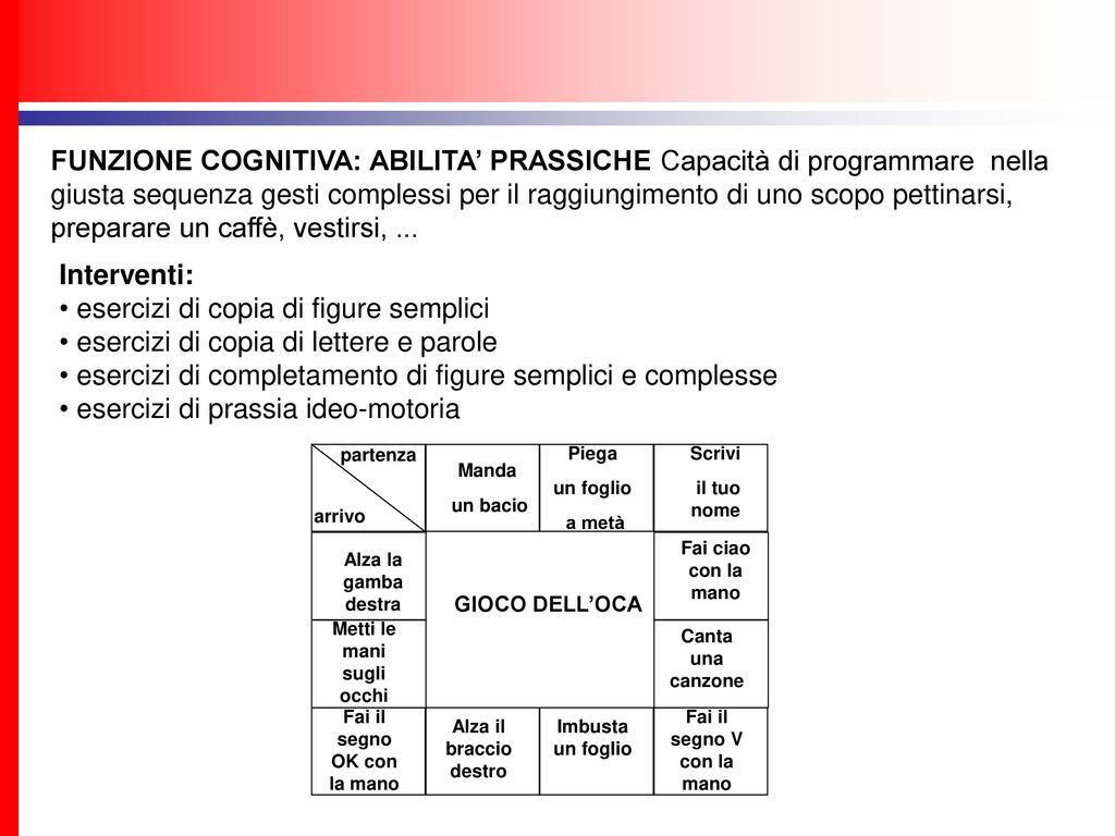 La Stimolazione Cognitiva Nella Demenza Ppt Scaricare