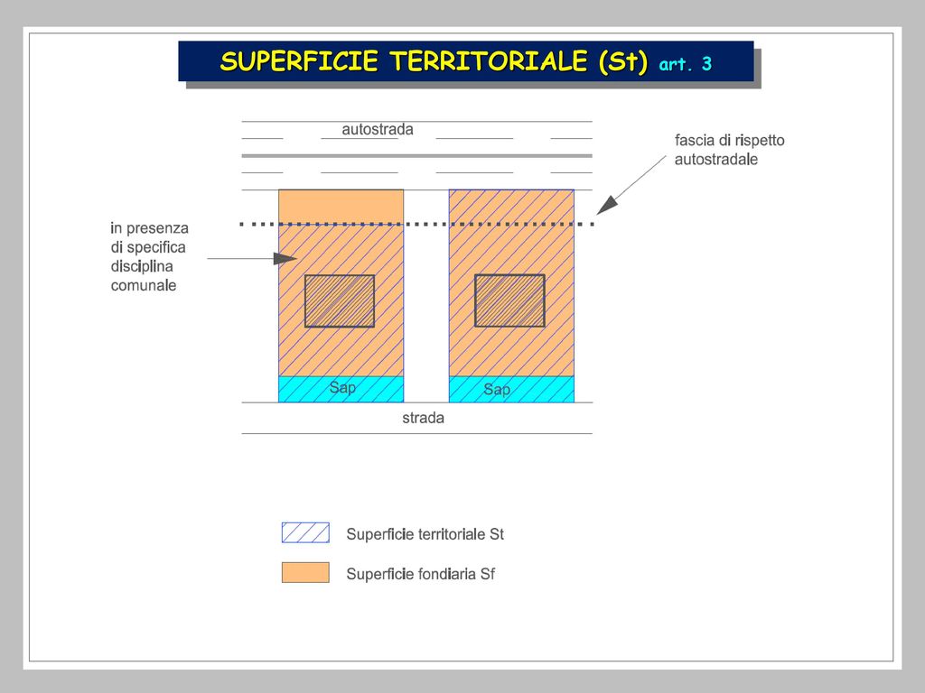 SUPERFICIE TERRITORIALE (St) art. 3