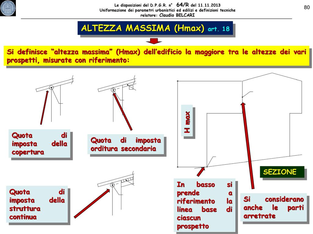ALTEZZA MASSIMA (Hmax) art. 18