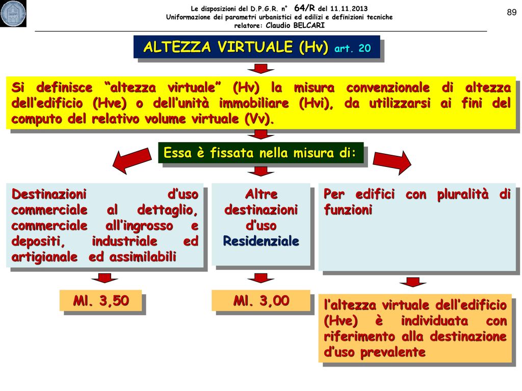 ALTEZZA VIRTUALE (Hv) art. 20
