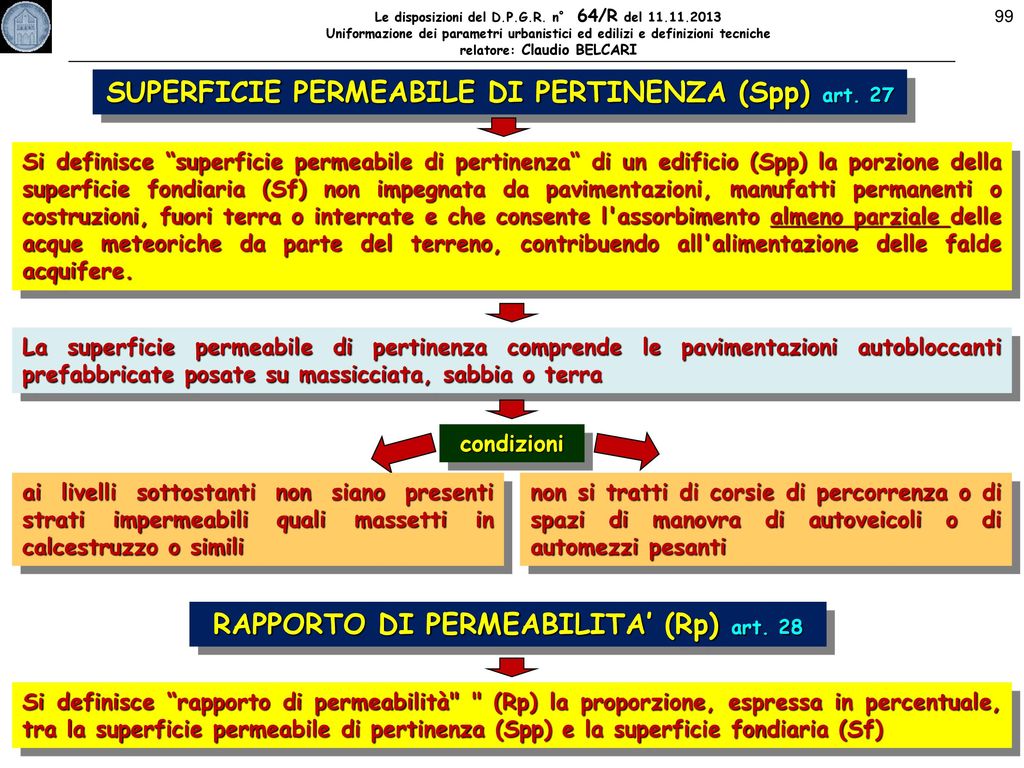 SUPERFICIE PERMEABILE DI PERTINENZA (Spp) art. 27