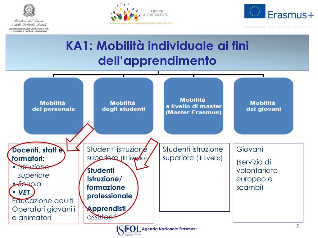 KA1: Mobilità individuale ai fini dell’apprendimento