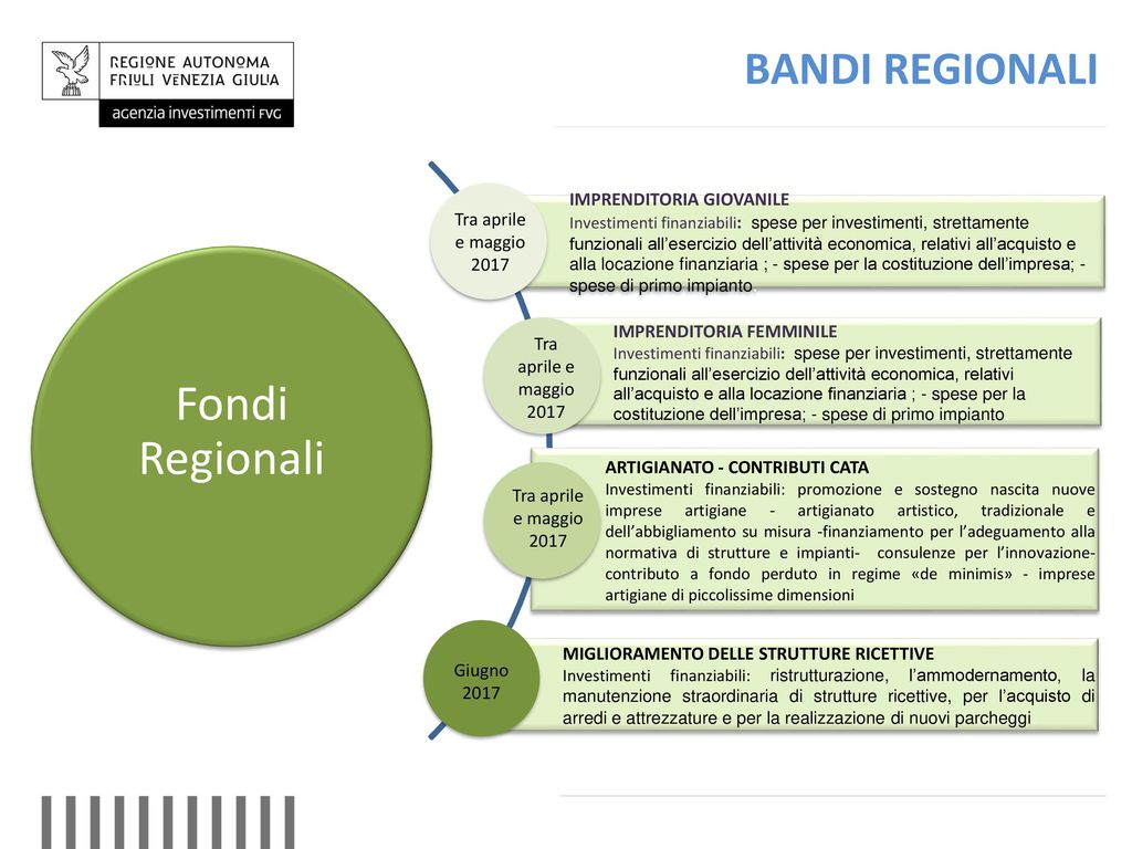 Fondi Regionali BANDI REGIONALI IMPRENDITORIA GIOVANILE