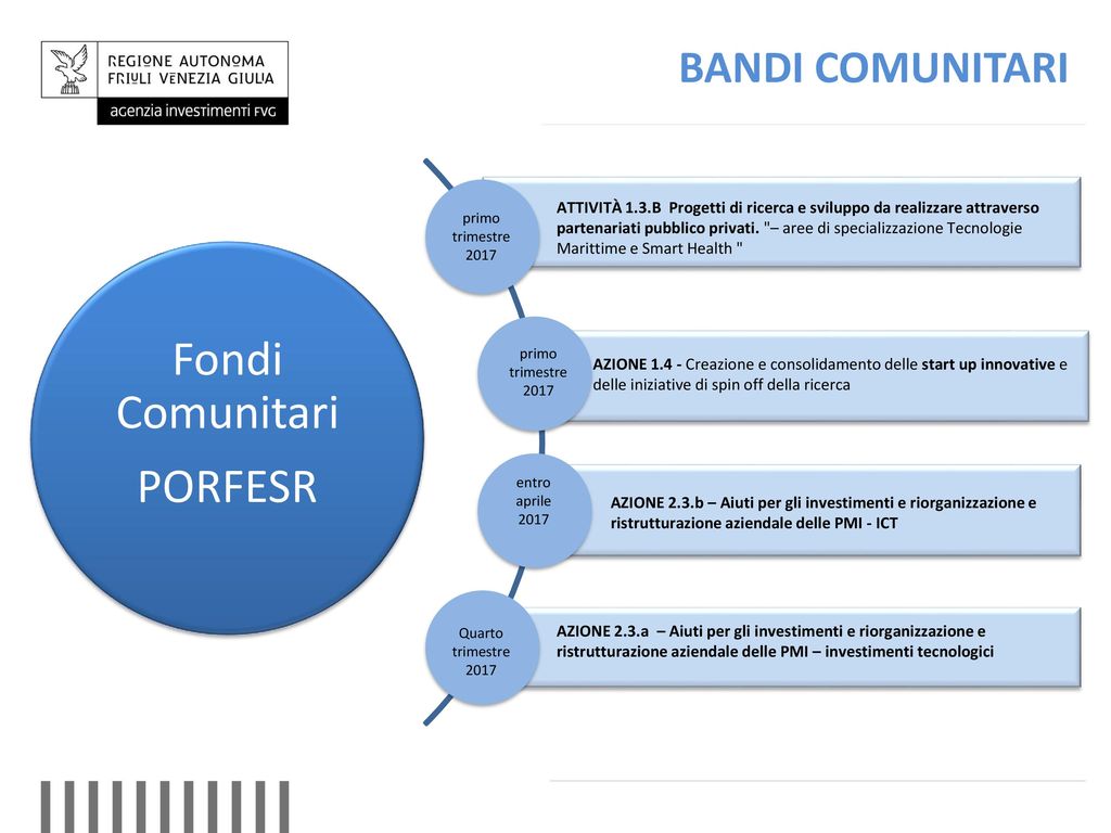 Fondi Comunitari PORFESR BANDI COMUNITARI