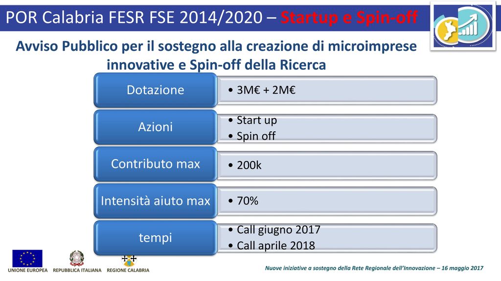 POR Calabria FESR FSE 2014/2020 – Startup e Spin-off