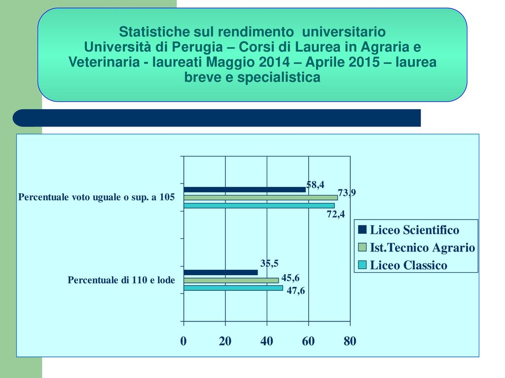 Statistiche sul rendimento universitario Università di Perugia – Corsi di Laurea in Agraria e Veterinaria - laureati Maggio 2014 – Aprile 2015 – laurea breve e specialistica