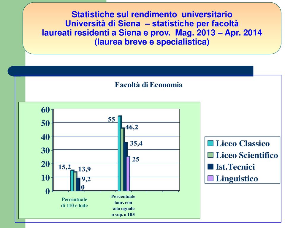 Statistiche sul rendimento universitario Università di Siena – statistiche per facoltà laureati residenti a Siena e prov. Mag – Apr (laurea breve e specialistica)