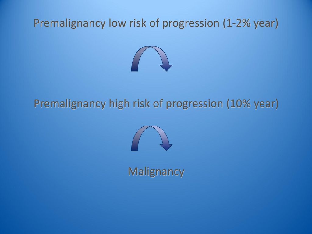 Premalignancy low risk of progression (1-2% year)