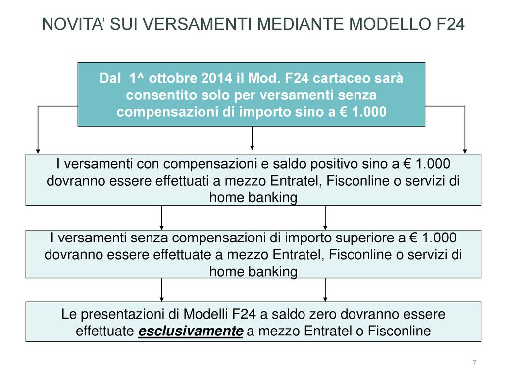 LE NOVITA’ DEL MODELLO UNICO Ppt Scaricare