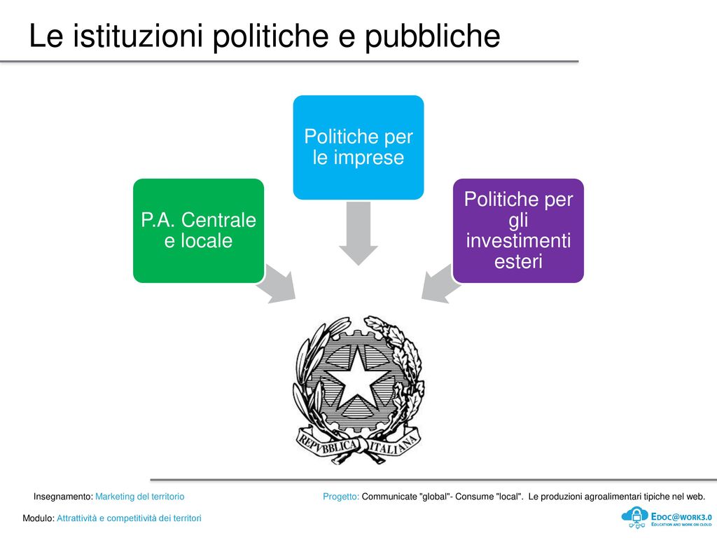 Le istituzioni politiche e pubbliche