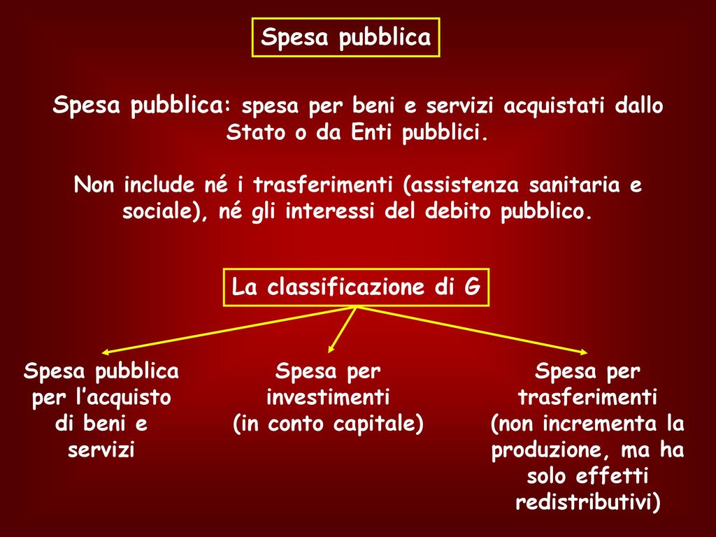 Spesa pubblica Spesa pubblica: spesa per beni e servizi acquistati dallo Stato o da Enti pubblici.