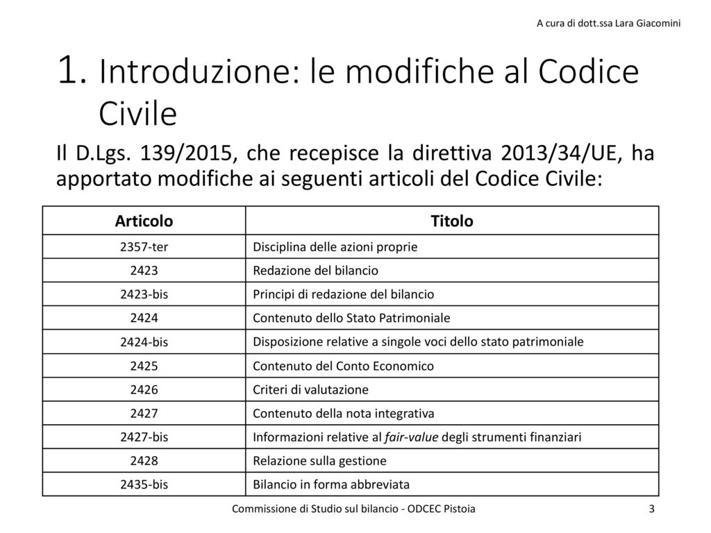 1. Introduzione: le modifiche al Codice Civile