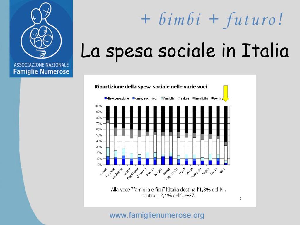 La spesa sociale in Italia