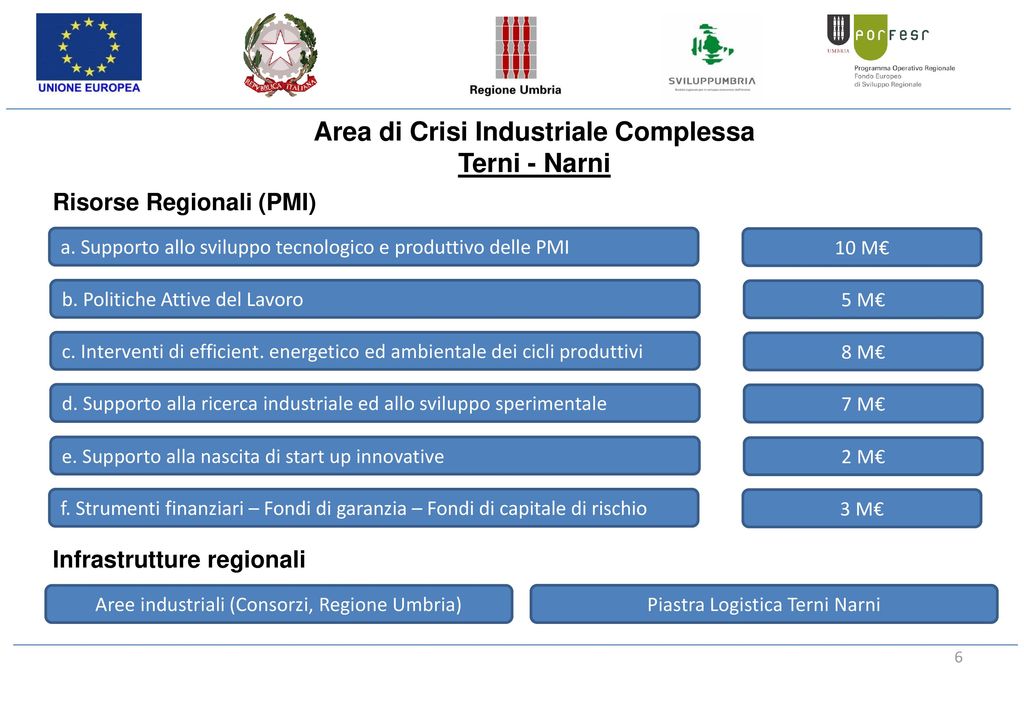 Area di Crisi Industriale Complessa Terni - Narni
