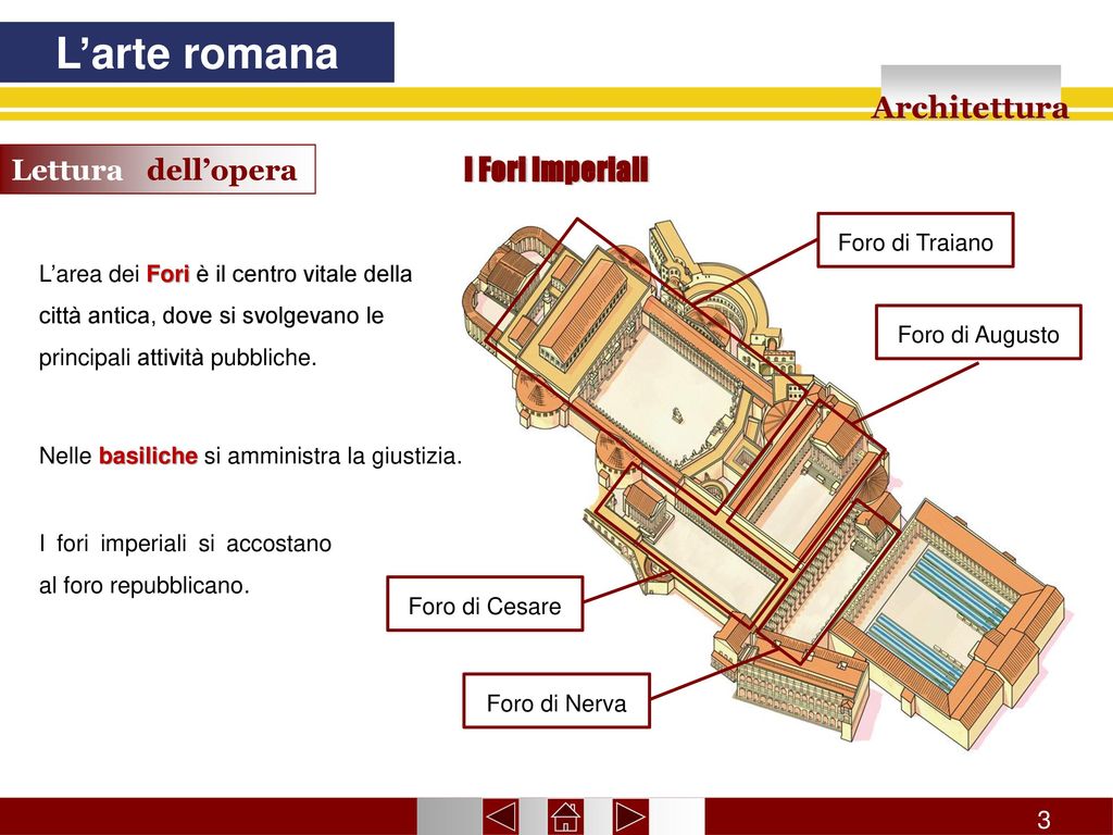 L’arte romana Architettura I Fori Imperiali Lettura dell’opera 3