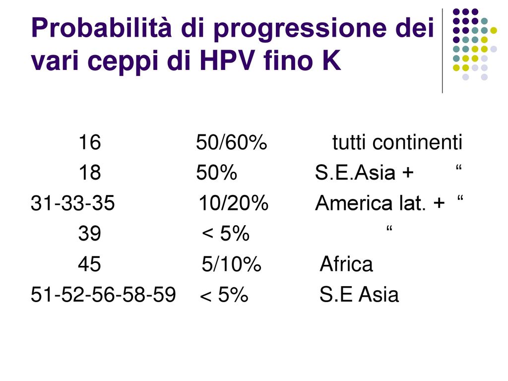 Probabilità di progressione dei vari ceppi di HPV fino K