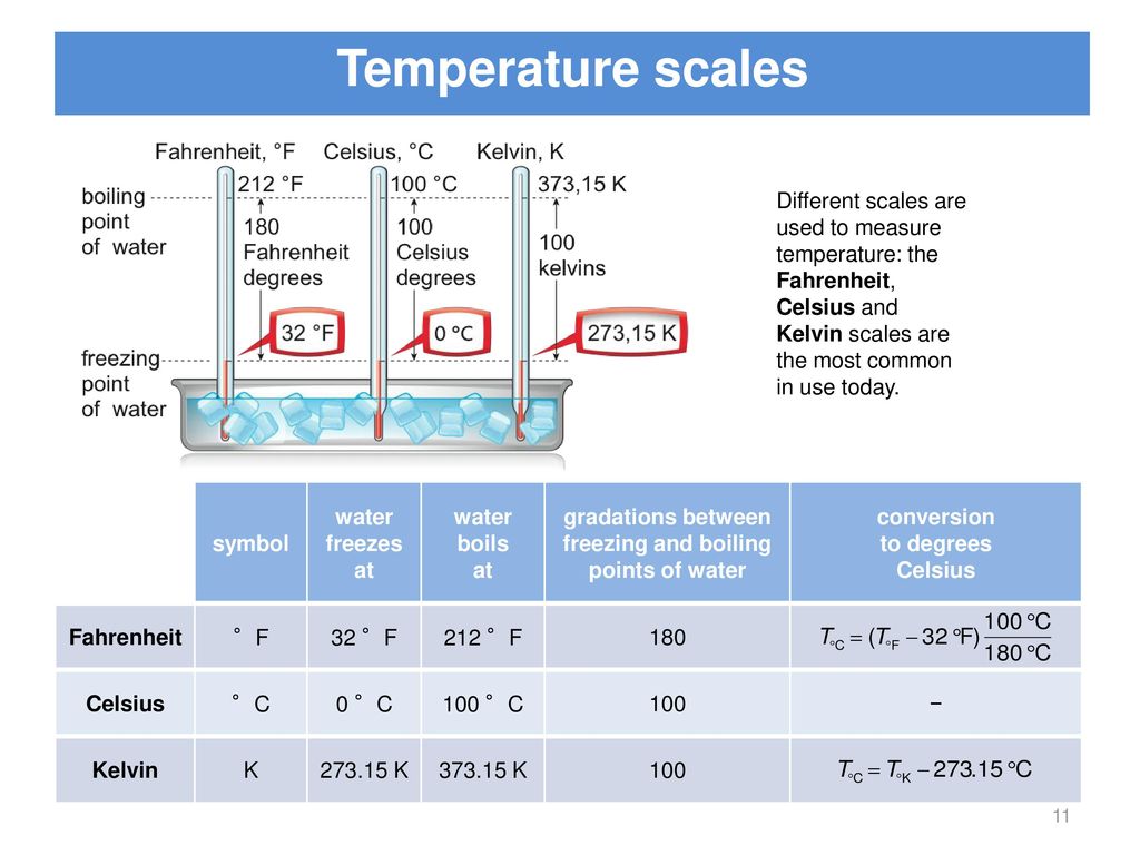 Thermology Chapter Ppt Scaricare