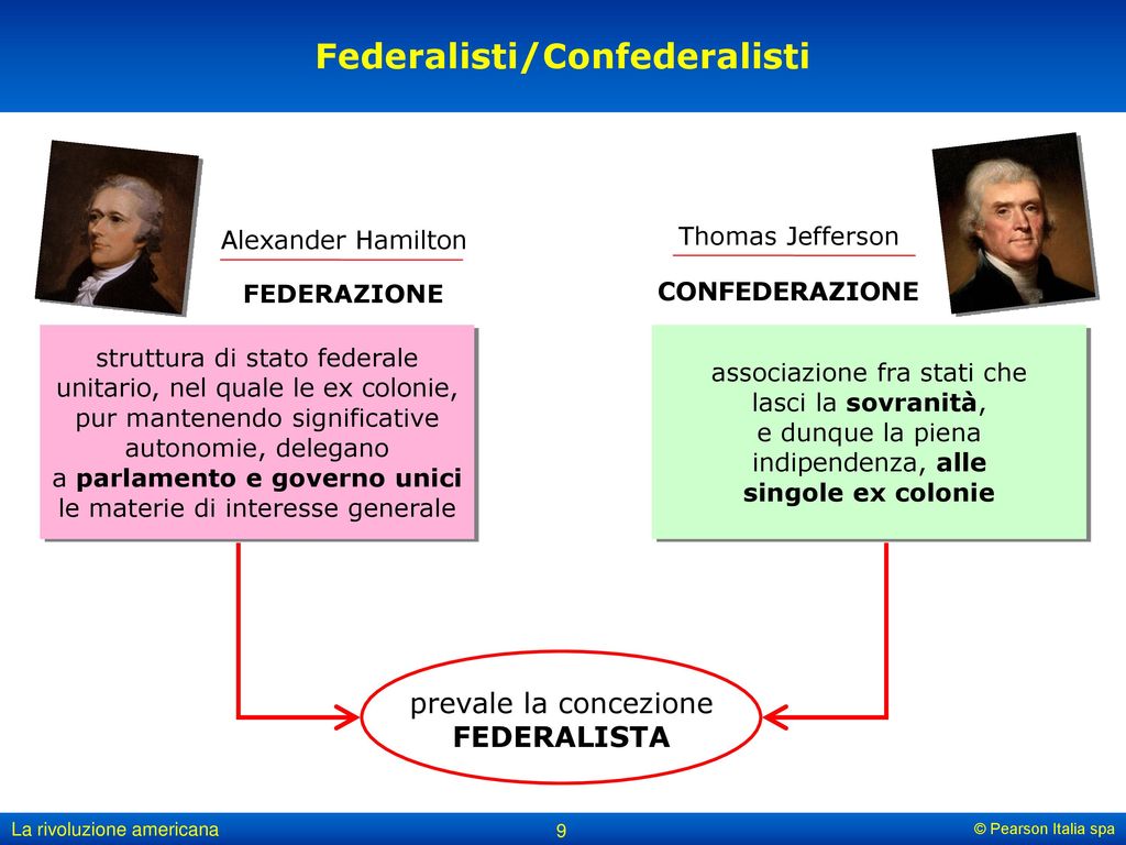 Federalisti/Confederalisti