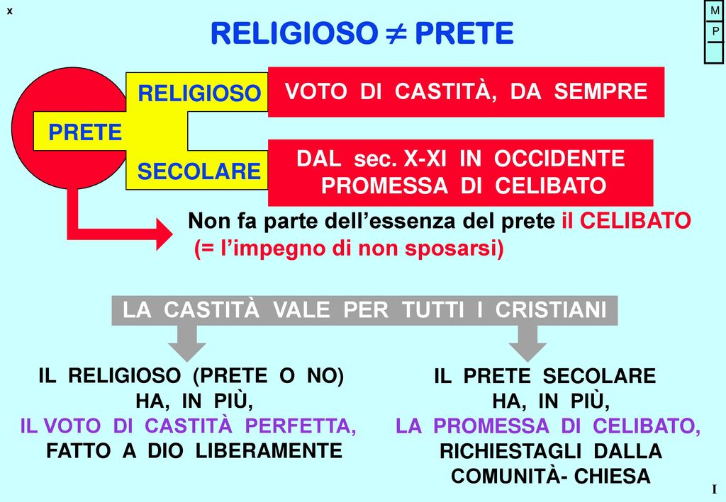 RELIGIOSO PRETE VOTO DI CASTITÀ, DA SEMPRE RELIGIOSO PRETE
