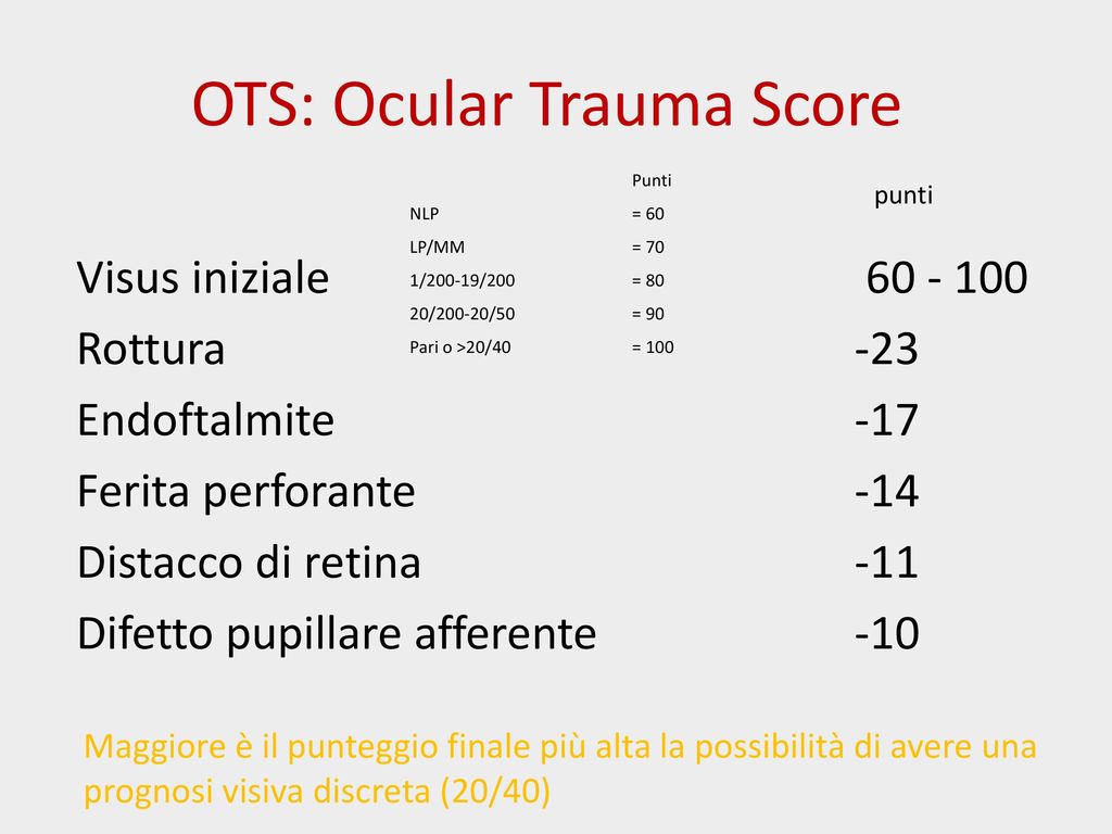 OTS: Ocular Trauma Score