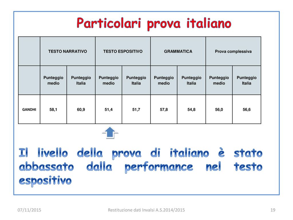 Particolari prova italiano