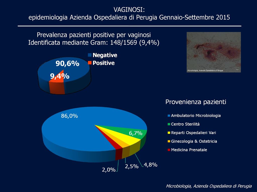 epidemiologia Azienda Ospedaliera di Perugia Gennaio-Settembre 2015