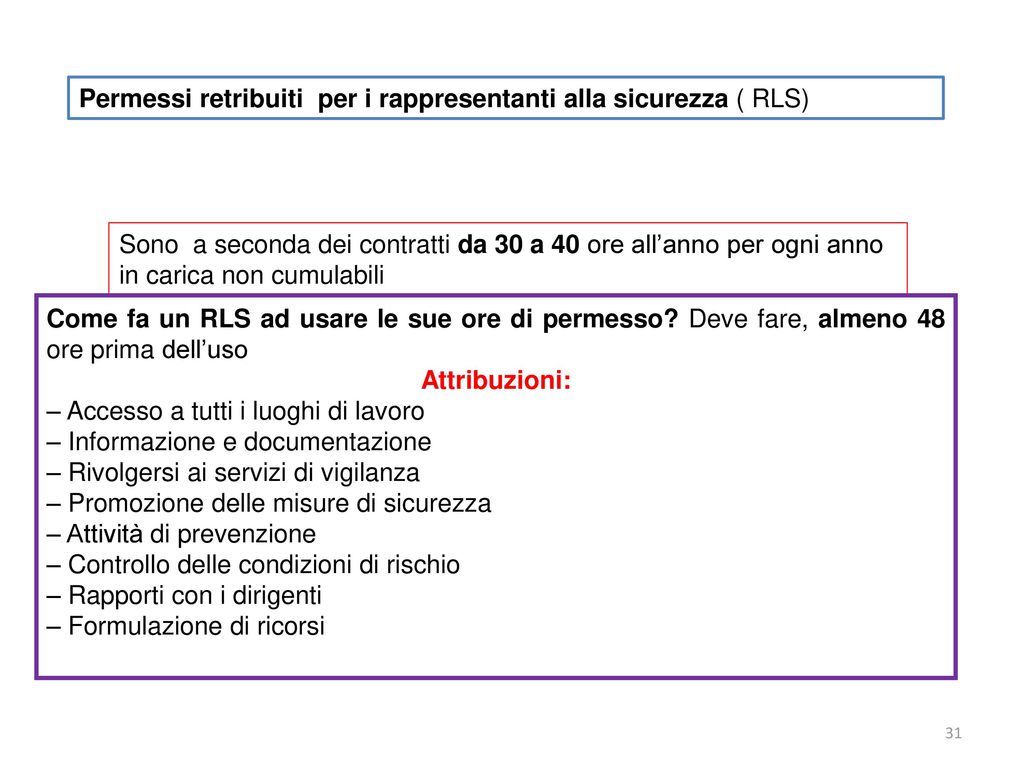 PERMESSI QUALI DIRITTI. - Ppt Scaricare