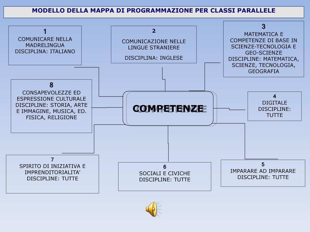 MODELLO DELLA MAPPA DI PROGRAMMAZIONE PER CLASSI PARALLELE