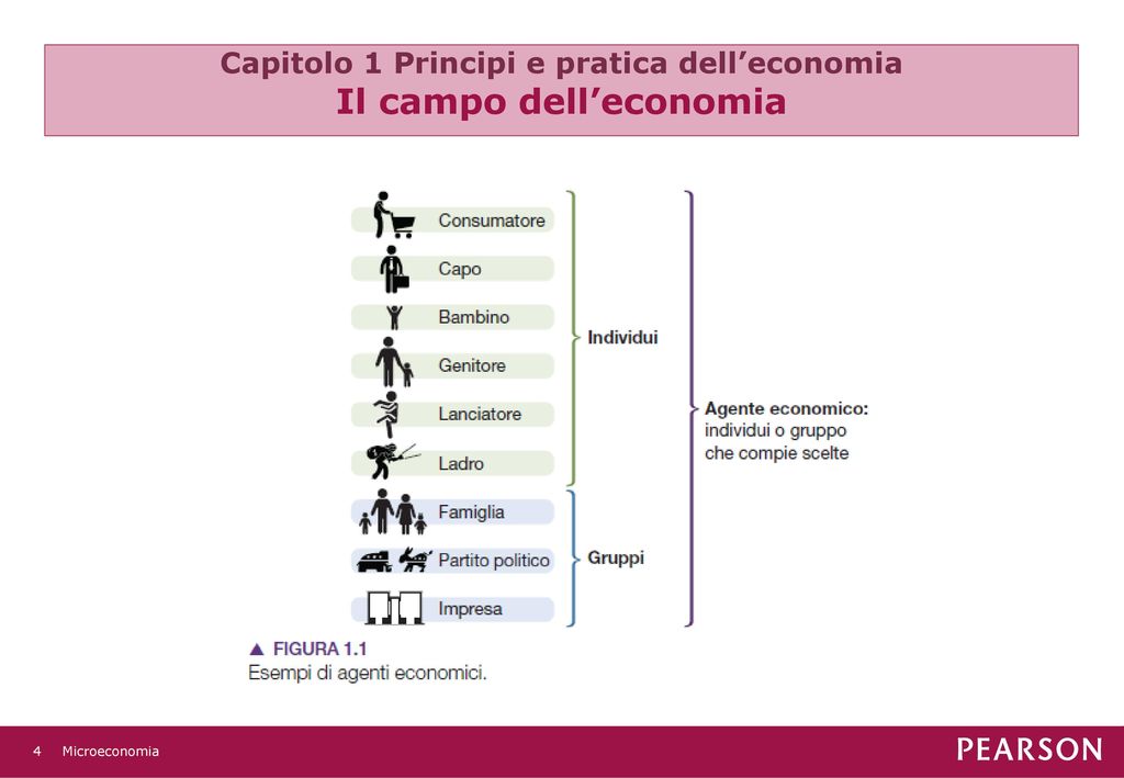 Capitolo 1 Principi e pratica dell’economia Il campo dell’economia