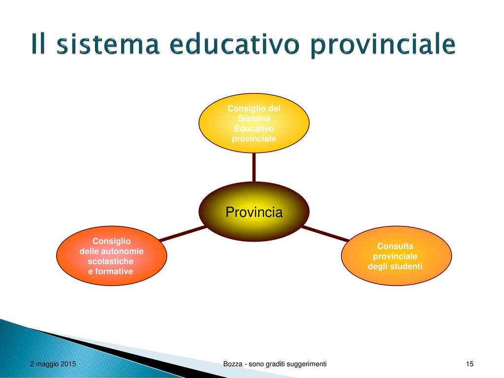 Il sistema educativo provinciale