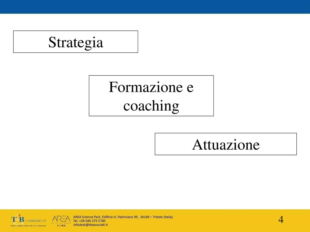 Strategia Formazione e coaching Attuazione