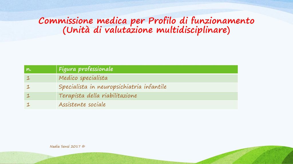 Commissione medica per Profilo di funzionamento (Unità di valutazione multidisciplinare)