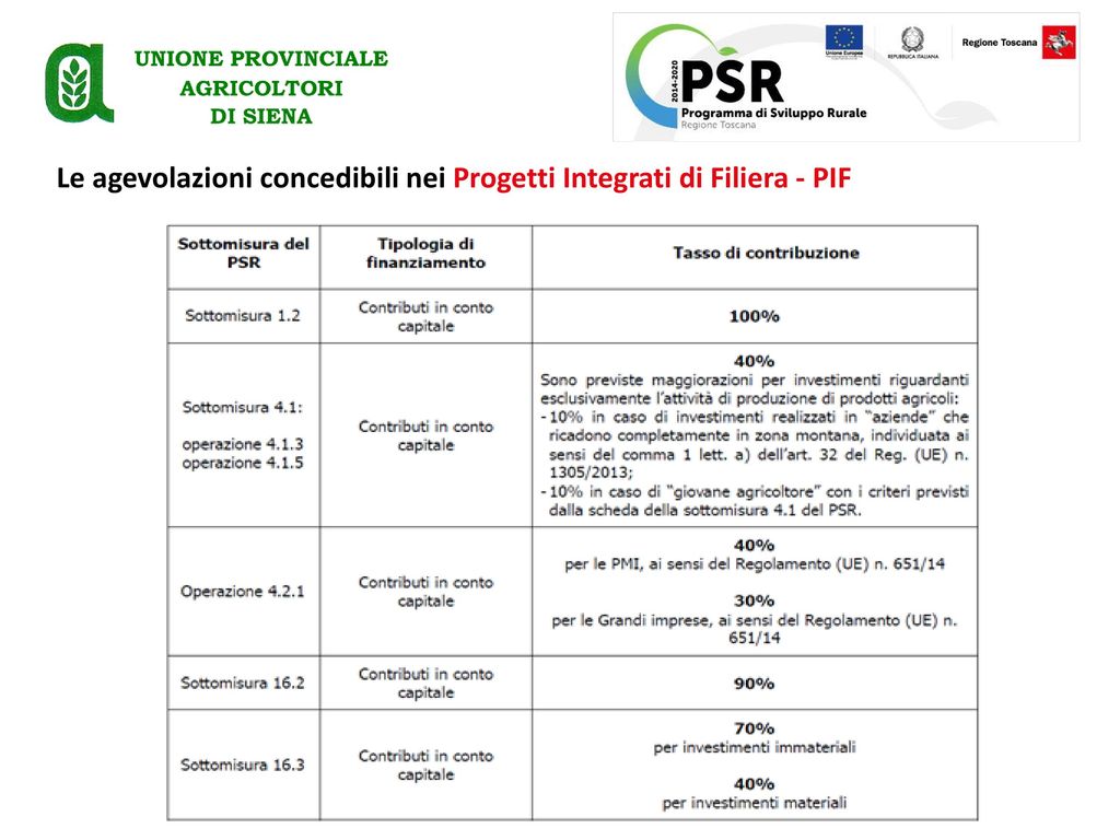 Le agevolazioni concedibili nei Progetti Integrati di Filiera - PIF