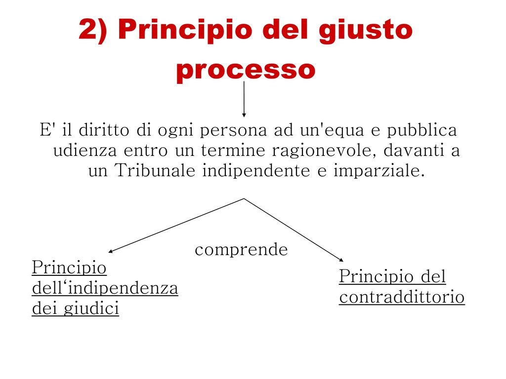 2) Principio del giusto processo
