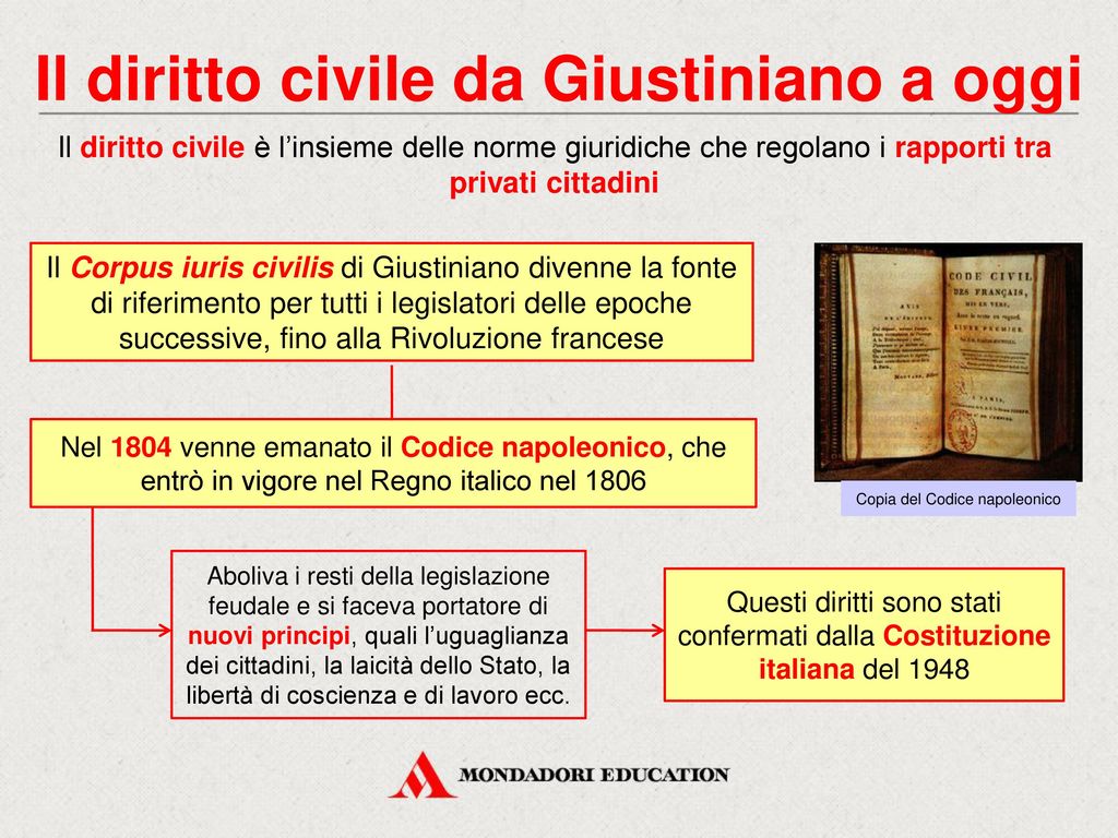 Il diritto civile da Giustiniano a oggi