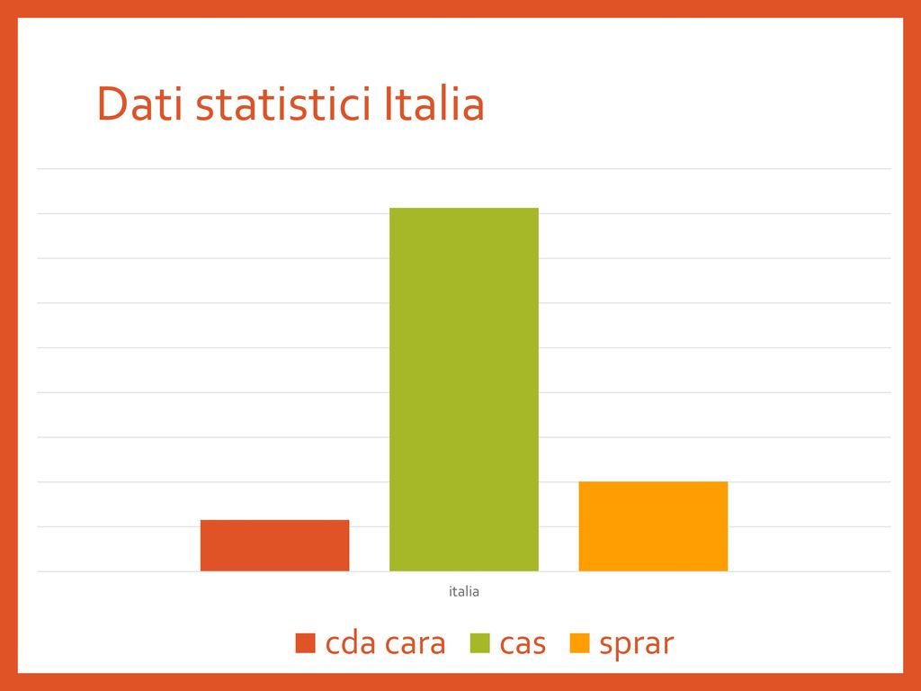 Dati statistici Italia