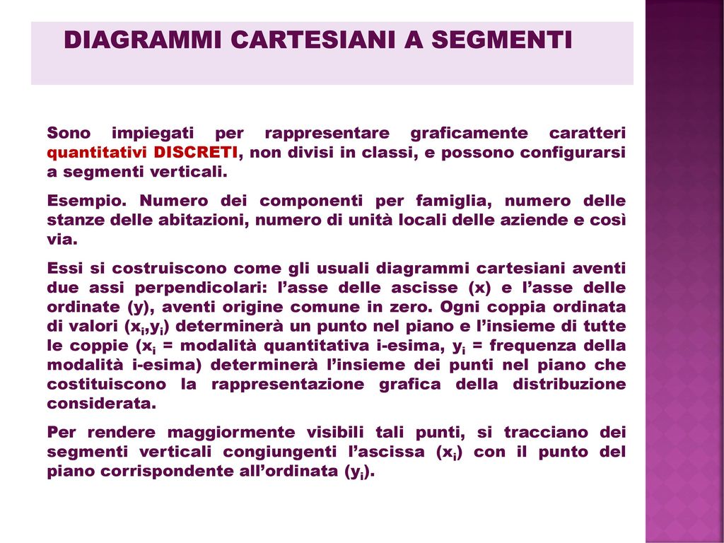 Diagrammi cartesiani a segmenti