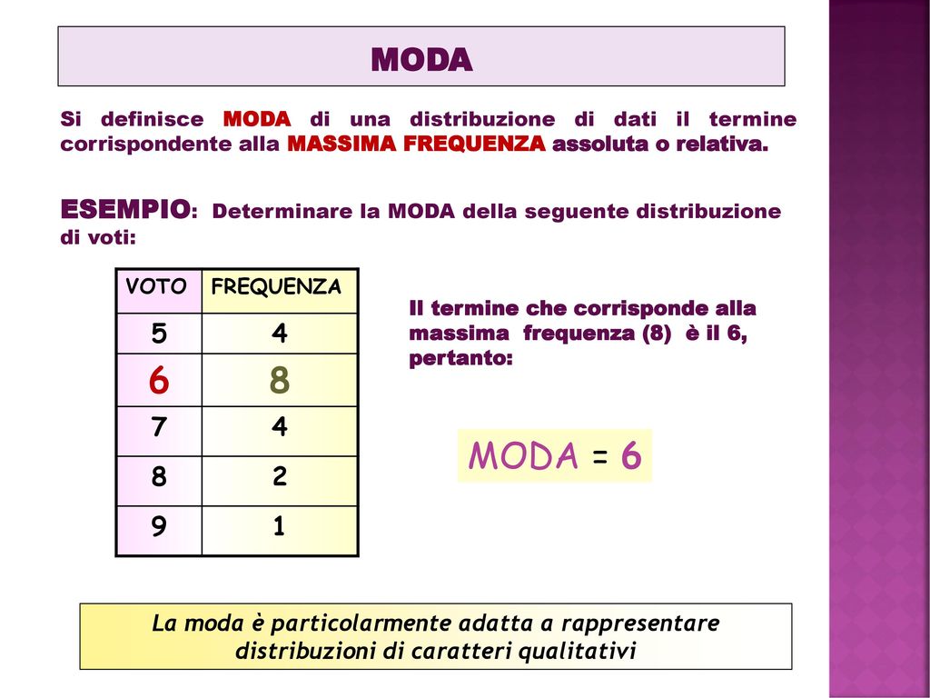 MODA Si definisce MODA di una distribuzione di dati il termine corrispondente alla MASSIMA FREQUENZA assoluta o relativa.