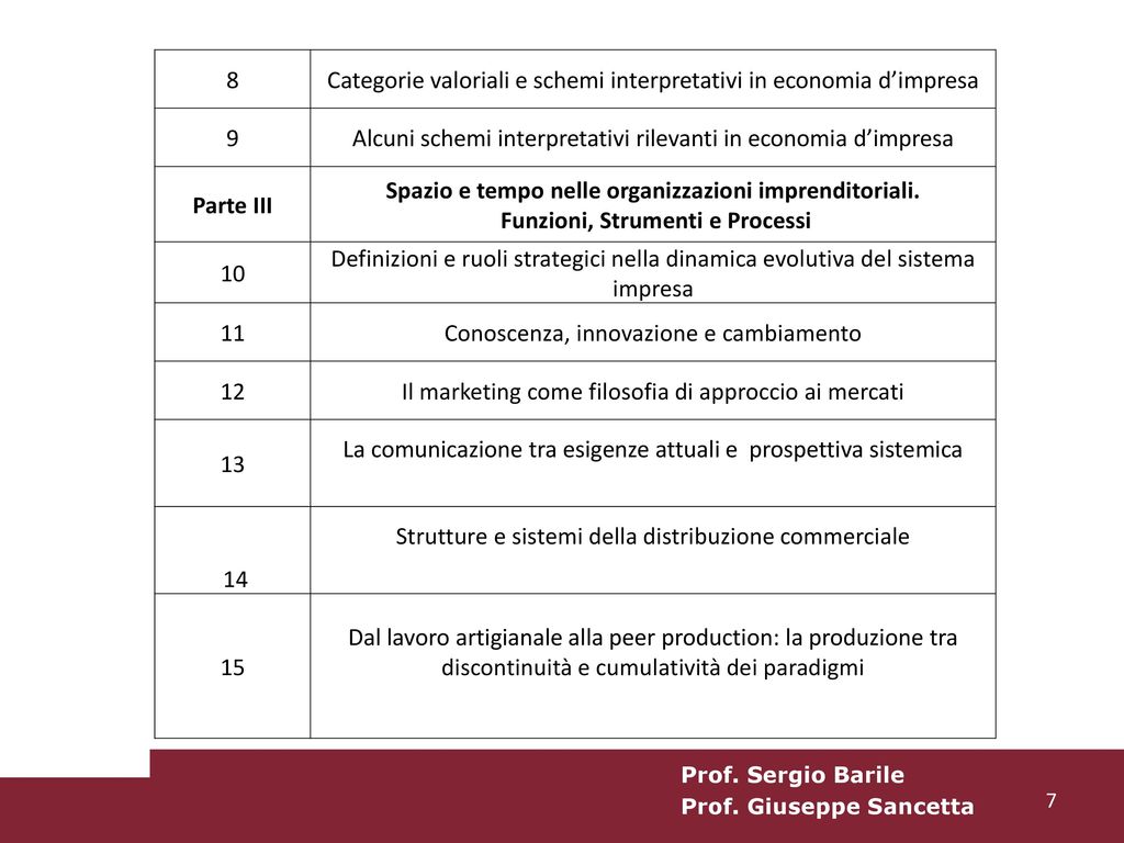 Categorie valoriali e schemi interpretativi in economia d’impresa 9