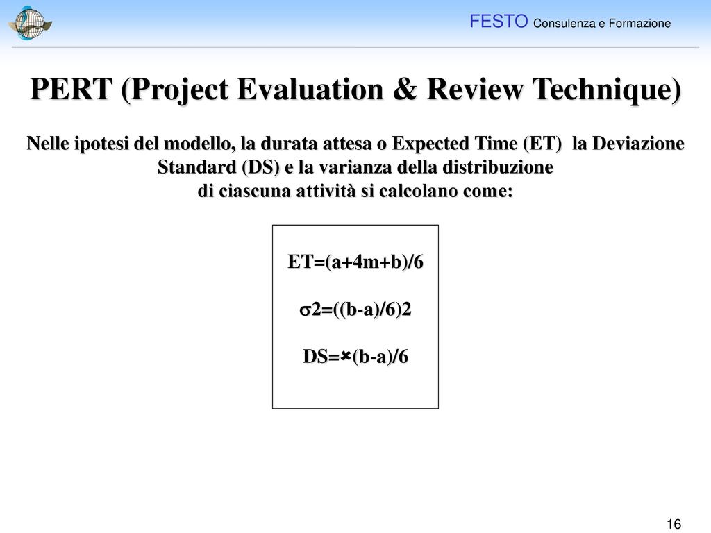 PERT (Project Evaluation & Review Technique)