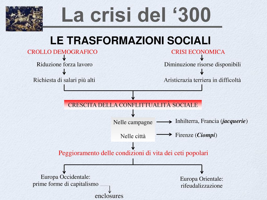 La crisi del ‘300 LE TRASFORMAZIONI SOCIALI