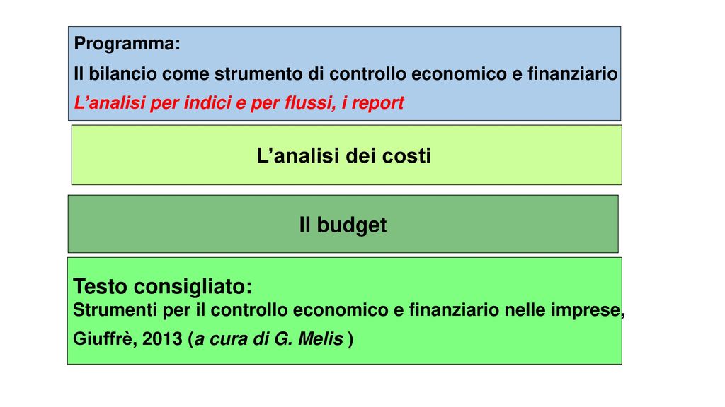 L’analisi dei costi Il budget