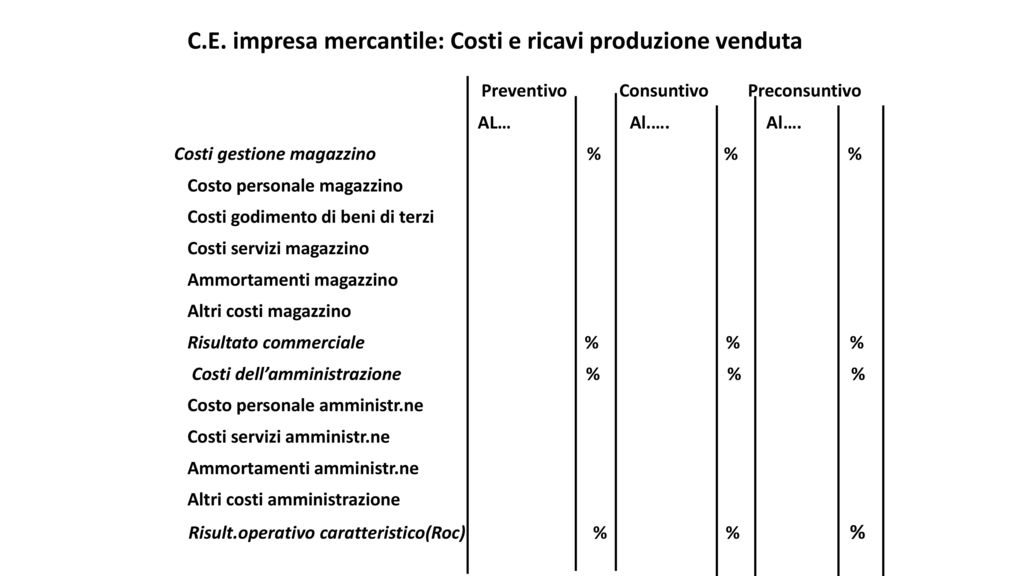 C.E. impresa mercantile: Costi e ricavi produzione venduta