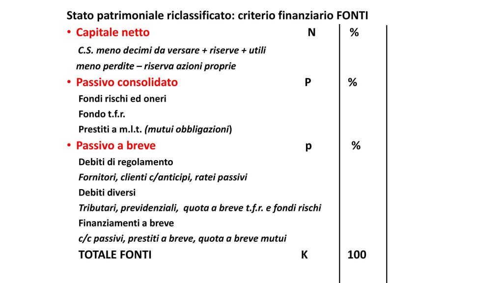 Stato patrimoniale riclassificato: criterio finanziario FONTI
