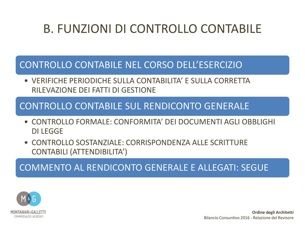 B. FUNZIONI DI CONTROLLO CONTABILE