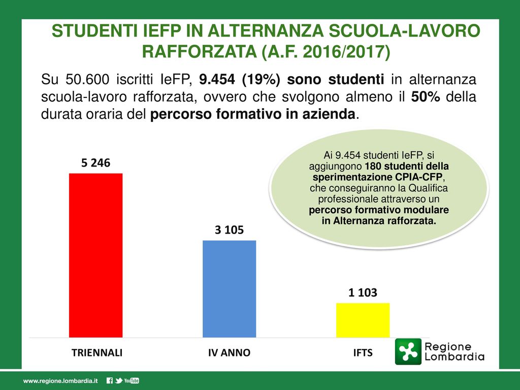 STUDENTI IEFP IN ALTERNANZA SCUOLA-LAVORO RAFFORZATA (A.F. 2016/2017)