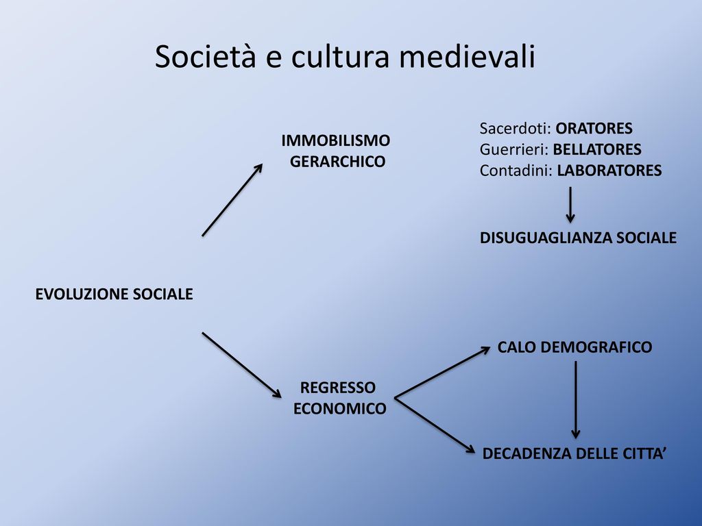 Società e cultura medievali