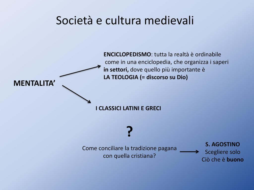 Società e cultura medievali MENTALITA’